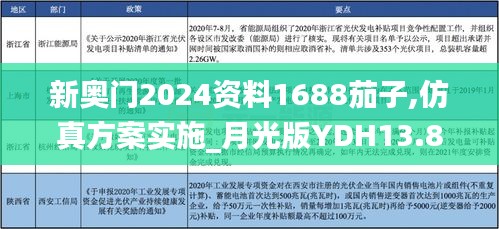 新奥门2024资料1688茄子,仿真方案实施_月光版YDH13.88