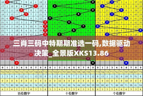 三肖三码中特期期准选一码,数据驱动决策_全景版XKS13.86