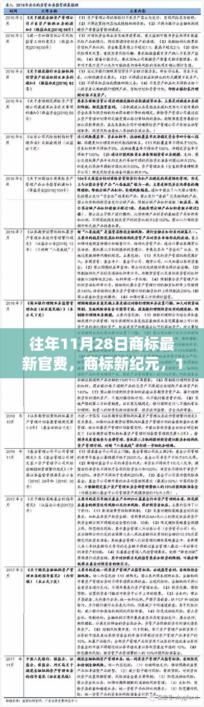 商标新纪元，揭秘11月28日官费变革背后的成长机遇之门