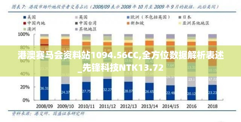 港澳赛马会资料站1094.56CC,全方位数据解析表述_先锋科技NTK13.72