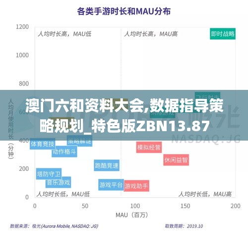 澳门六和资料大会,数据指导策略规划_特色版ZBN13.87