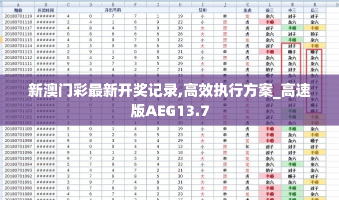 新澳门彩最新开奖记录,高效执行方案_高速版AEG13.7