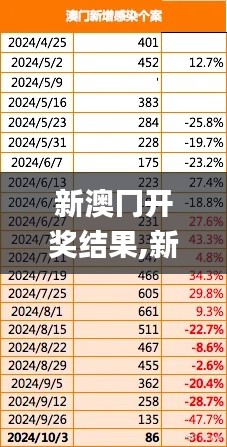 新澳冂开奖结果,新式数据解释设想_发布版PMF13.89