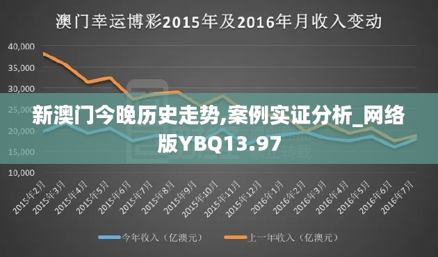 新澳门今晚历史走势,案例实证分析_网络版YBQ13.97