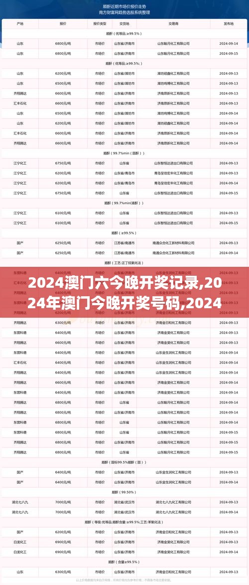 2024澳门六今晚开奖记录,2024年澳门今晚开奖号码,2024澳门今晚开奖结果出来,2,策略规划_按需版OYV13.35