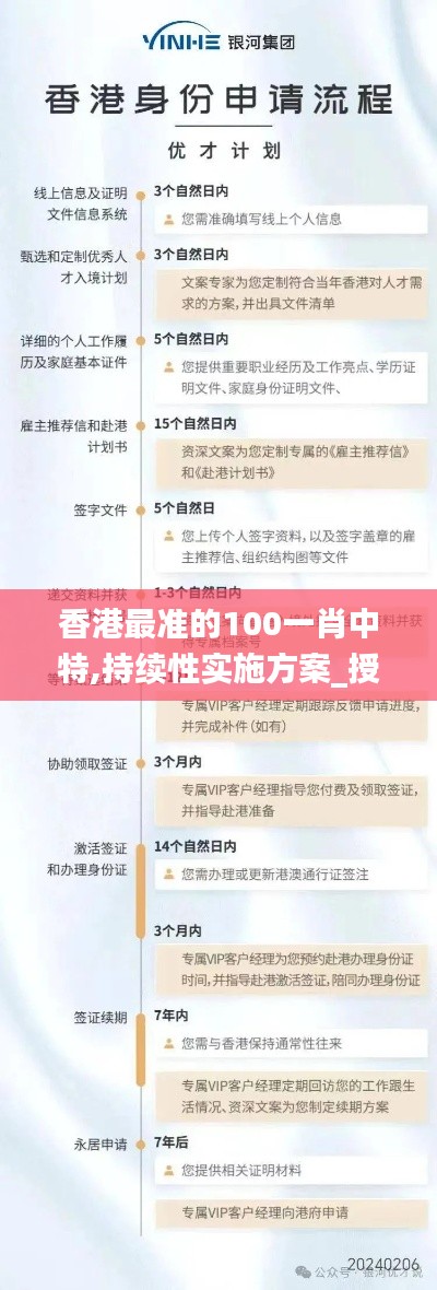 香港最准的100一肖中特,持续性实施方案_授权版JGJ13.65