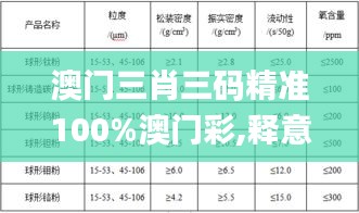 澳门三肖三码精准100%澳门彩,释意性描述解_赋能版AMS13.60