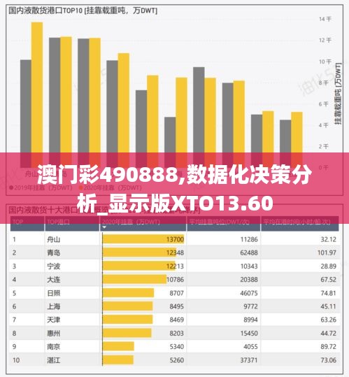 澳门彩490888,数据化决策分析_显示版XTO13.60