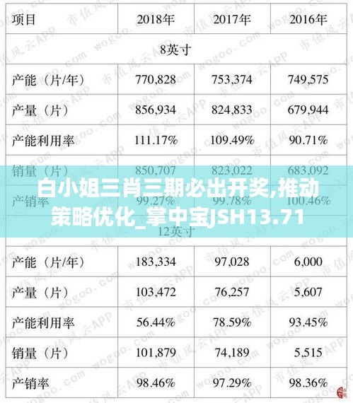 白小姐三肖三期必出开奖,推动策略优化_掌中宝JSH13.71