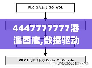 4447777777港澳图库,数据驱动决策_妹妹版KWI13.77