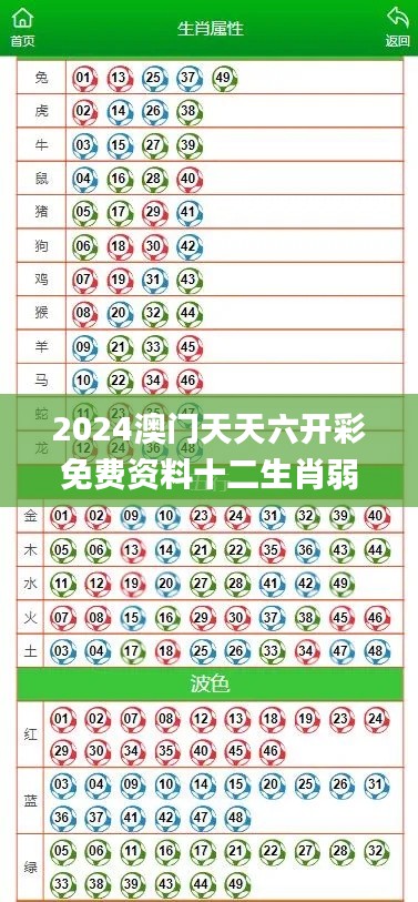 2024澳门天天六开彩免费资料十二生肖弱肉强食,社会责任实施_深度版XPH13.47