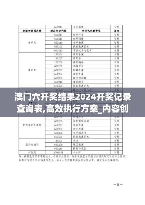 澳门六开奖结果2024开奖记录查询表,高效执行方案_内容创作版YDB13.99