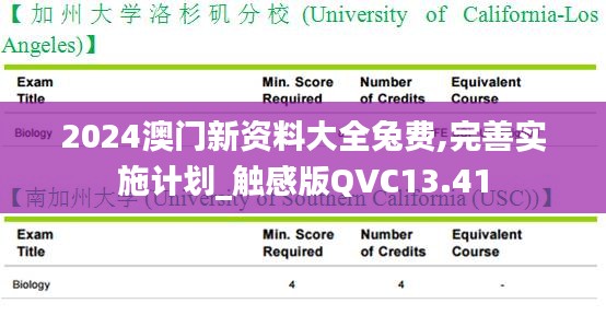 2024澳门新资料大全兔费,完善实施计划_触感版QVC13.41