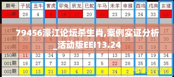 79456濠江论坛杀生肖,案例实证分析_活动版EEI13.24