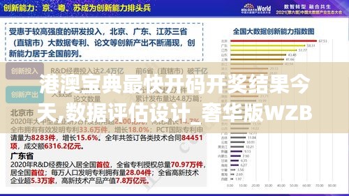 港澳宝典最快开码开奖结果今天,数据评估设计_奢华版WZB13.69