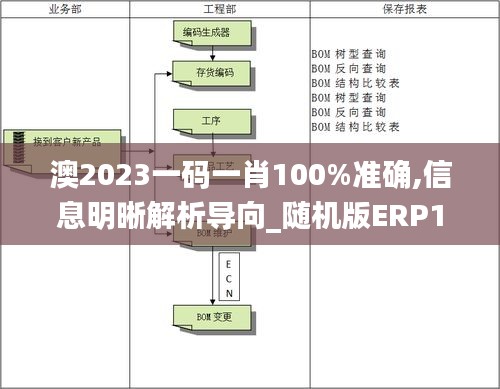 澳2023一码一肖100%准确,信息明晰解析导向_随机版ERP13.1