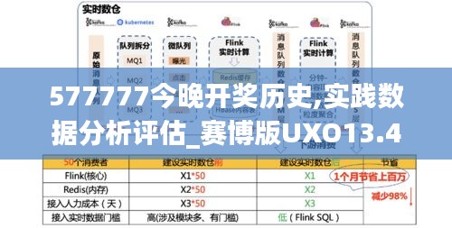 577777今晚开奖历史,实践数据分析评估_赛博版UXO13.42