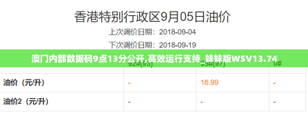 澳门内部数据码9点13分公开,高效运行支持_妹妹版WSV13.74