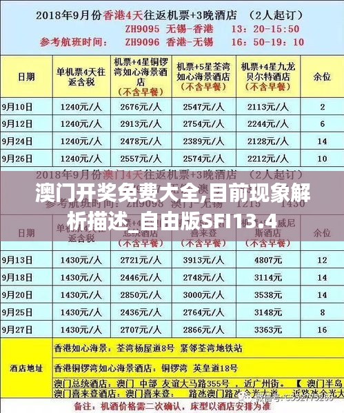 澳门开奖免费大全,目前现象解析描述_自由版SFI13.4