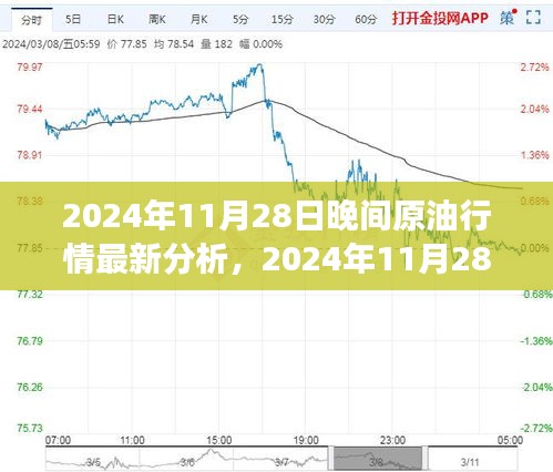 2024年11月28日晚间原油行情分析与心灵之旅，探寻自然美景，感悟内心宁静