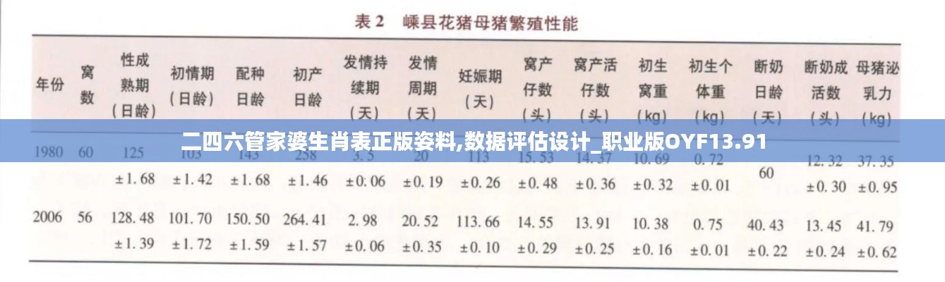 二四六管家婆生肖表正版姿料,数据评估设计_职业版OYF13.91