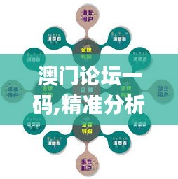 澳门论坛一码,精准分析实践_养生版HPV13.17