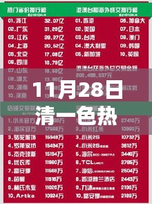 11月28日热门网站全景，清一色精彩内容探秘