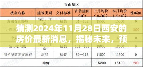 揭秘未来，聚焦西安房价走势预测，探寻2024年11月28日西安房价最新动态