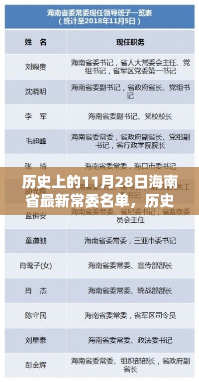 海南省最新常委名单公布及其历史影响分析