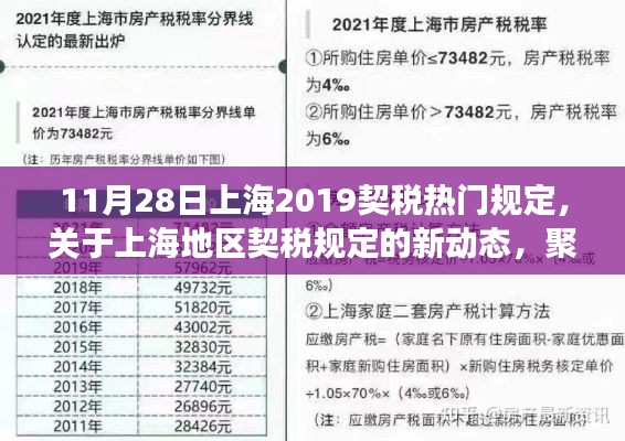 上海地区契税规定解读，聚焦上海契税热门规定的新动态（以最新规定为准）