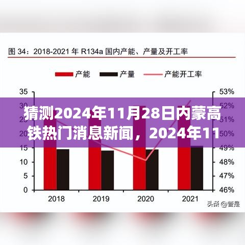 2024年11月28日内蒙高铁最新动态与展望，热门消息及其影响分析