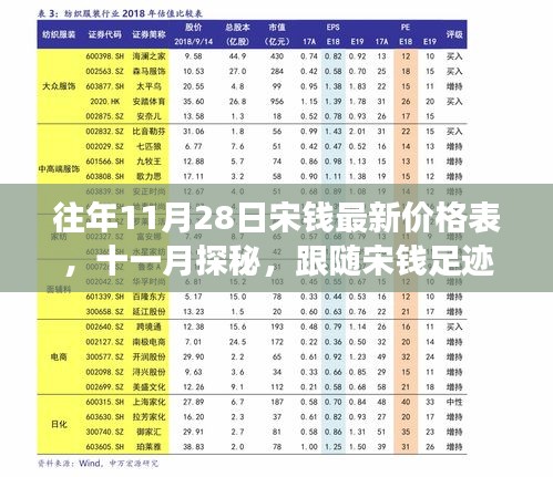 往年11月28日宋钱最新价格表，与自然美景共舞的价格之旅探索之旅