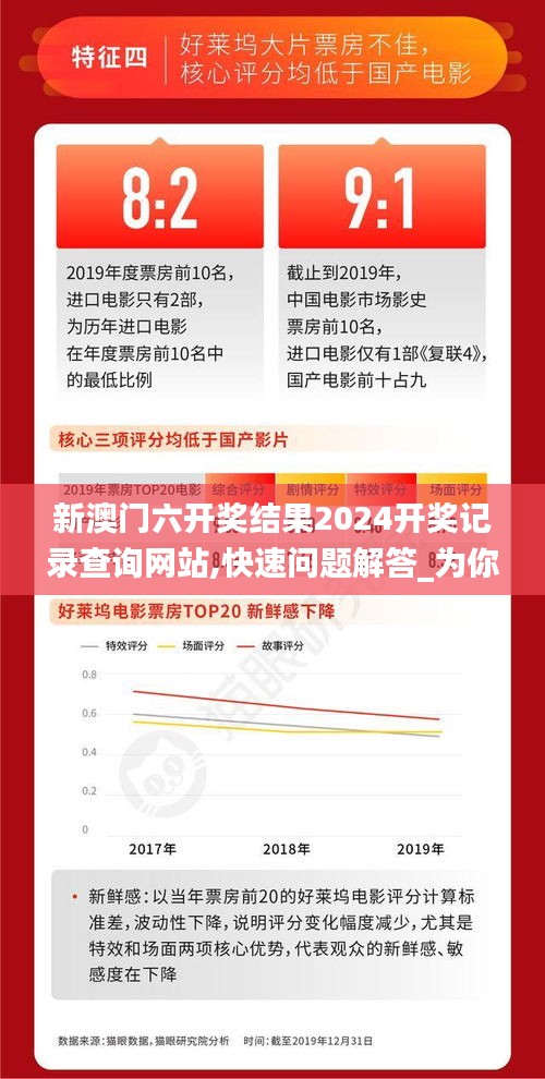 新澳门六开奖结果2024开奖记录查询网站,快速问题解答_为你版AVJ2.693