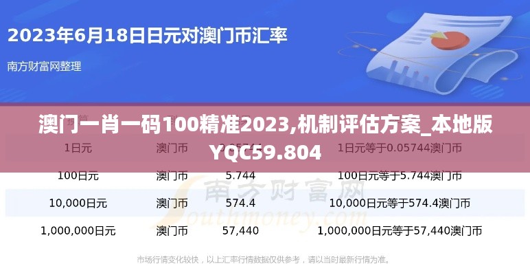 澳门一肖一码100精准2023,机制评估方案_本地版YQC59.804