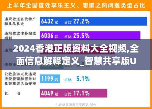 2024香港正版资料大全视频,全面信息解释定义_智慧共享版UOF25.113