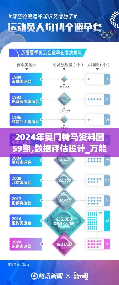 2024年奥门特马资料图59期,数据评估设计_万能版IJS89.894