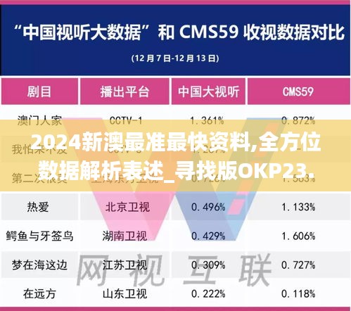 2024新澳最准最快资料,全方位数据解析表述_寻找版OKP23.714