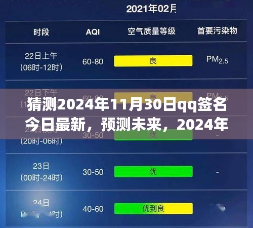 2024年11月30日QQ签名潮流预测与今日最新猜测