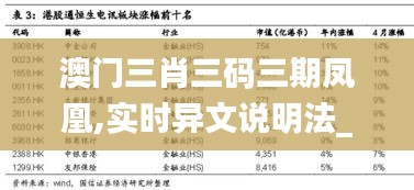 澳门三肖三码三期凤凰,实时异文说明法_安全版YLE14.708