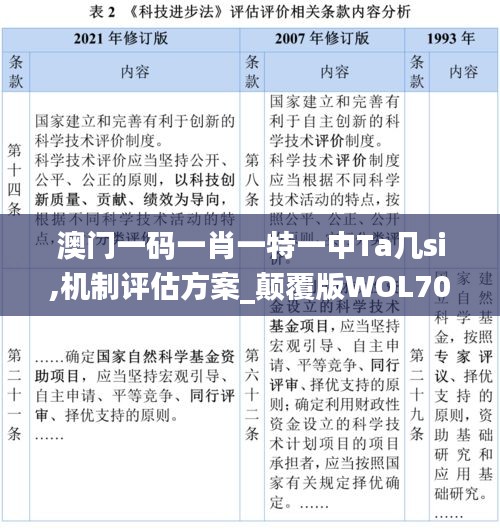 澳门一码一肖一特一中Ta几si,机制评估方案_颠覆版WOL70.470