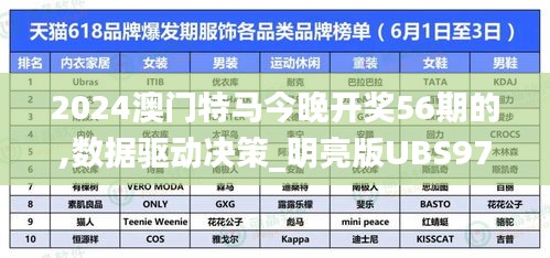 2024澳门特马今晚开奖56期的,数据驱动决策_明亮版UBS97.748