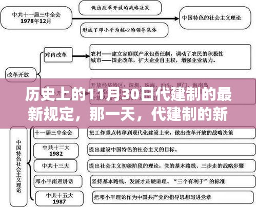 11月30日代建制新规温暖故事日，历史时刻的新规定回顾