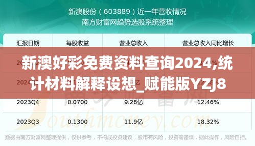 新澳好彩免费资料查询2024,统计材料解释设想_赋能版YZJ89.539