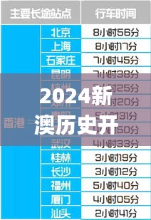 2024新澳历史开奖记录香港开,数据指导策略规划_珍藏版SIN7.167