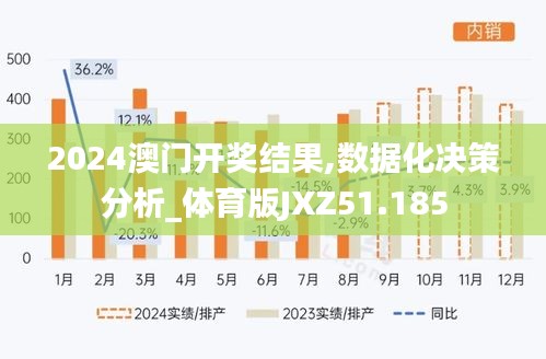 2024澳门开奖结果,数据化决策分析_体育版JXZ51.185