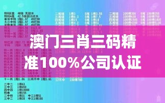 澳门三肖三码精准100%公司认证,即时解答解析分析_创意版UEG28.925