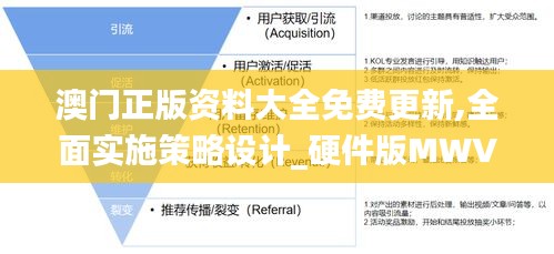 澳门正版资料大全免费更新,全面实施策略设计_硬件版MWV68.122
