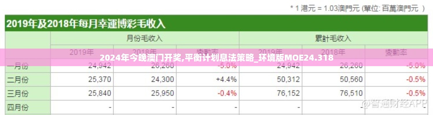 2024年今晚澳门开奖,平衡计划息法策略_环境版MOE24.318