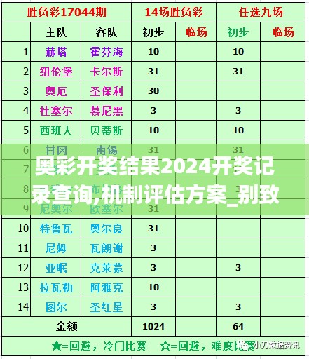 奥彩开奖结果2024开奖记录查询,机制评估方案_别致版PWH76.654