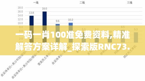 一码一肖100准免费资料,精准解答方案详解_探索版RNC73.678